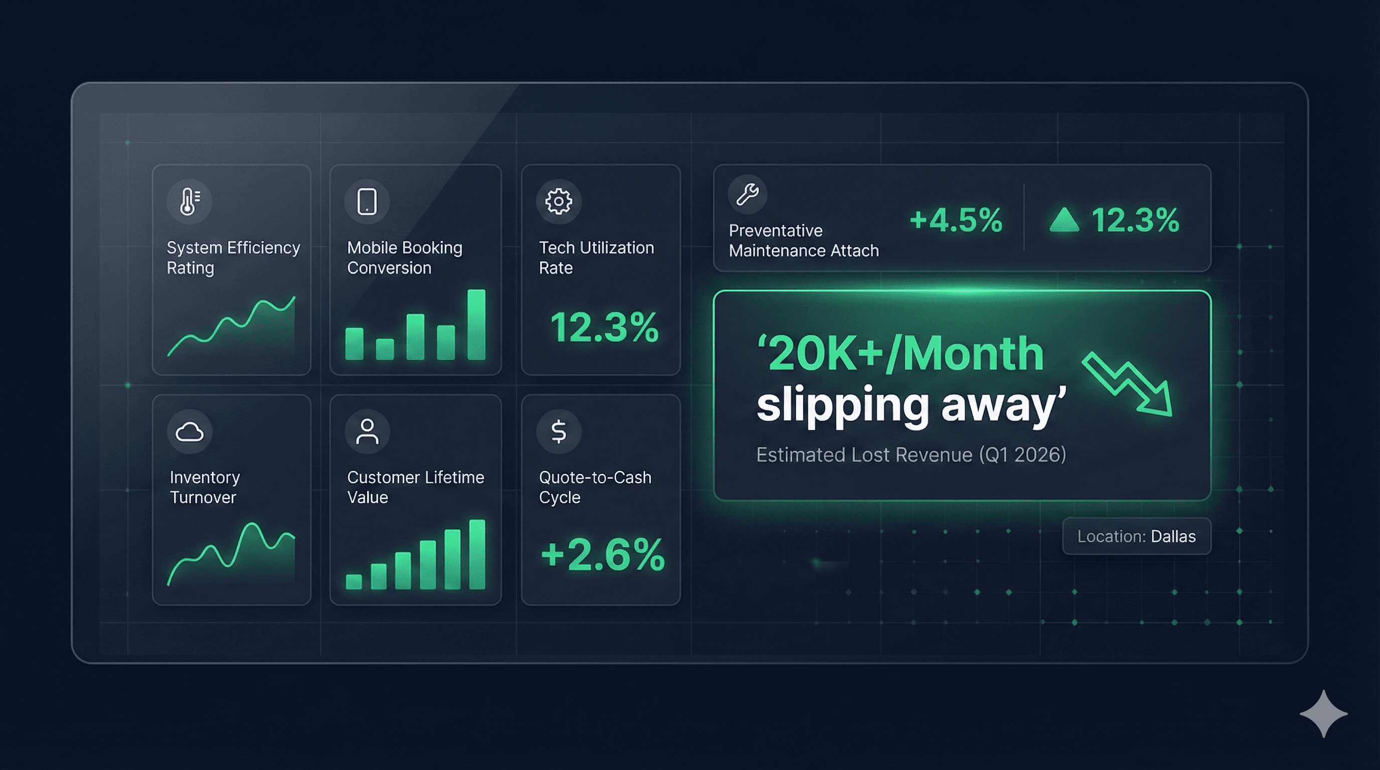 The 7 HVAC KPIs You're Not Tracking in 2026 (Costing You $20K+/Month)
