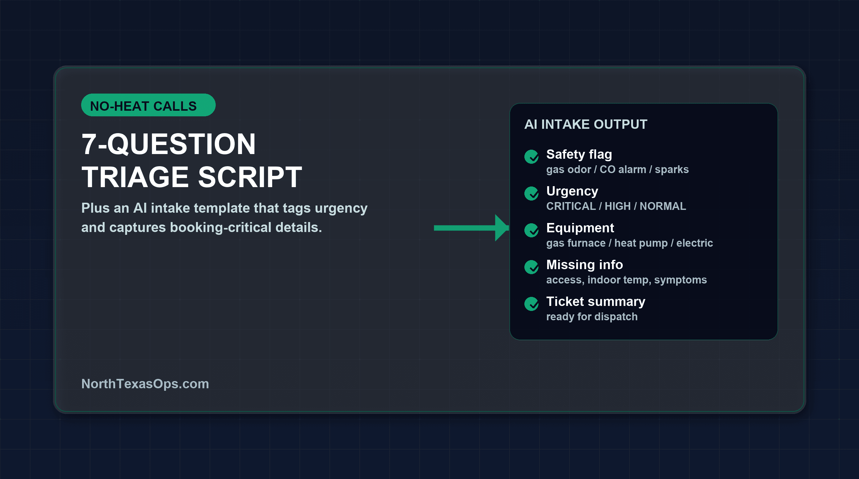 HVAC No-Heat Calls: The 7-Question Triage Script + AI Intake Template (Free)